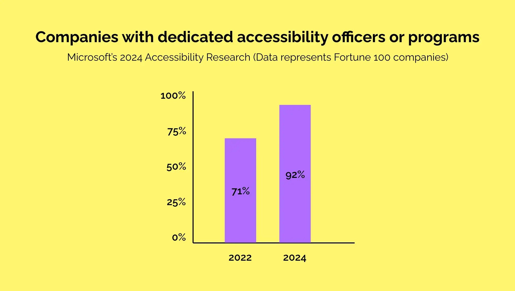 companies-with-dedicated-accessibility-officers-or-programs