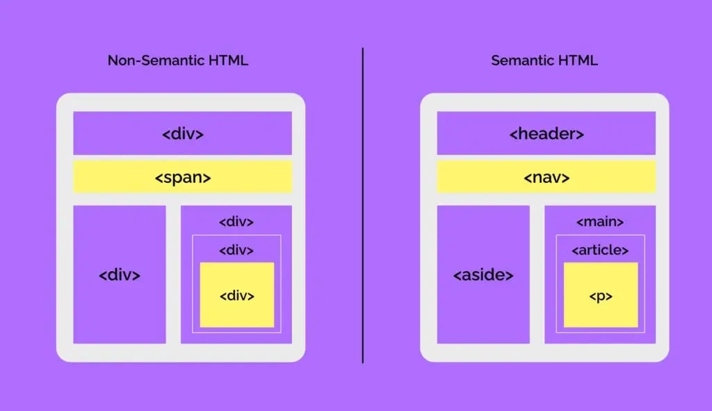 semantic-markup-1024x591