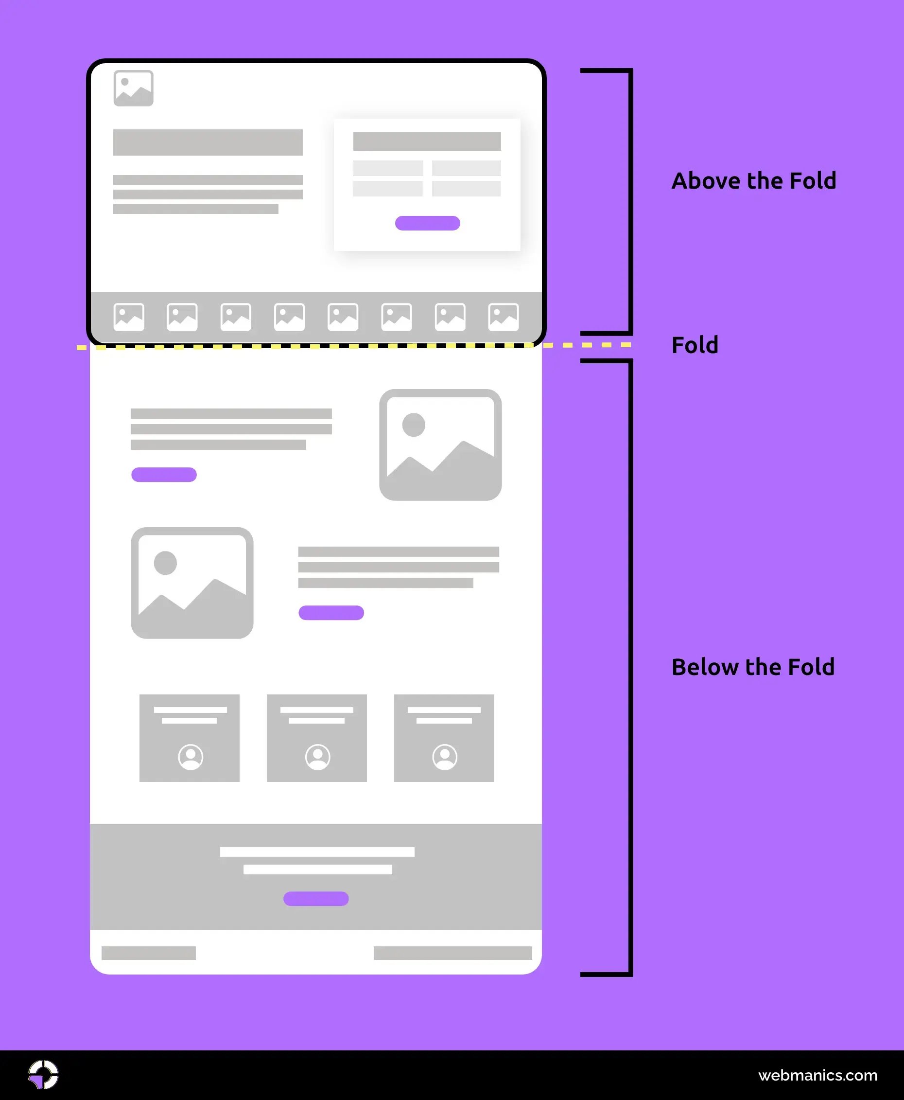 What-is-above-the-fold