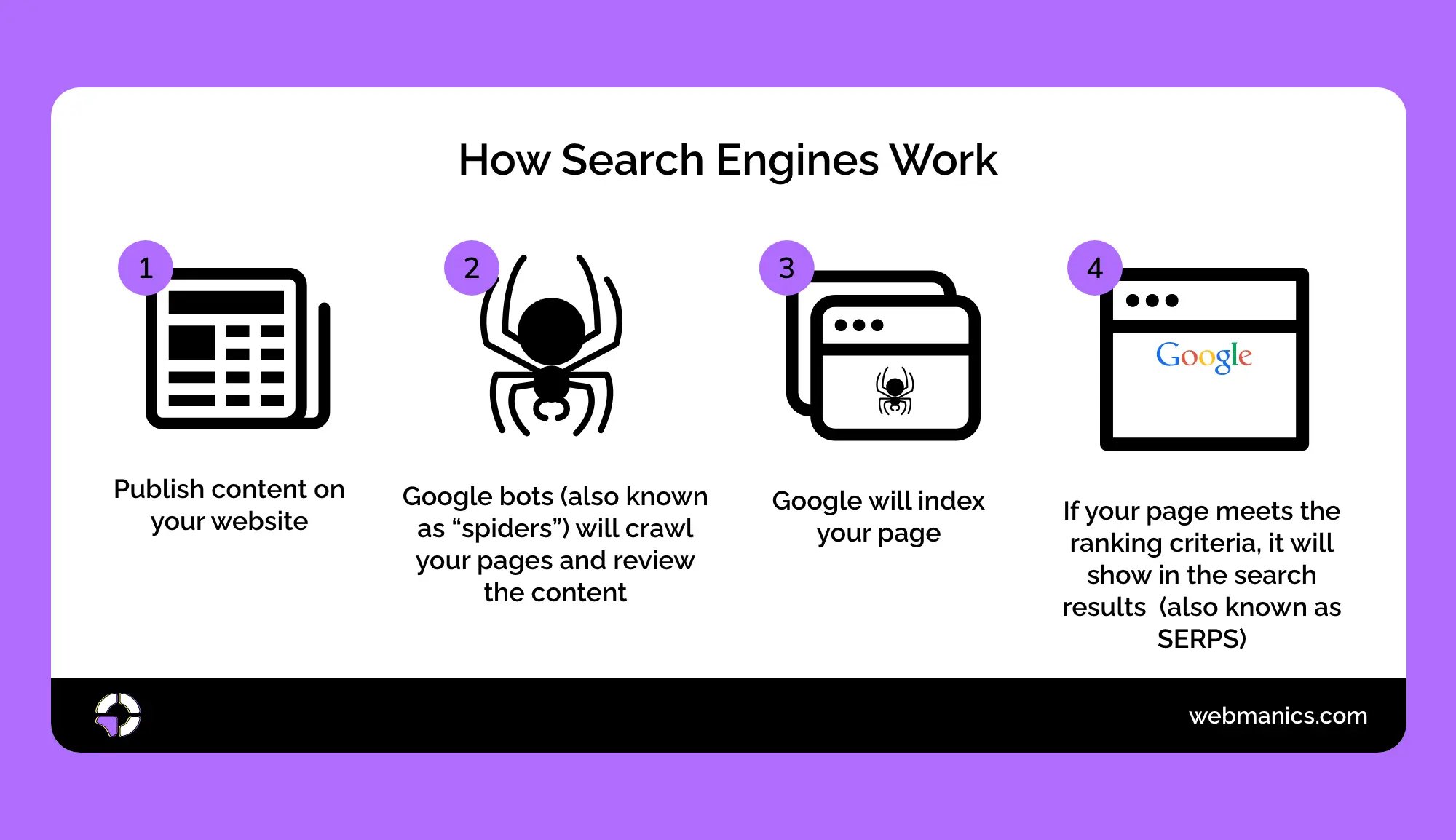 how-search-engines-work