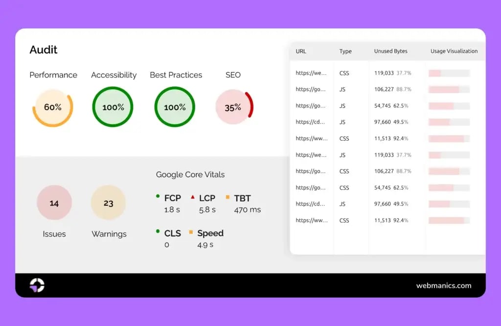 webiste-performance-dashboard-1024x668
