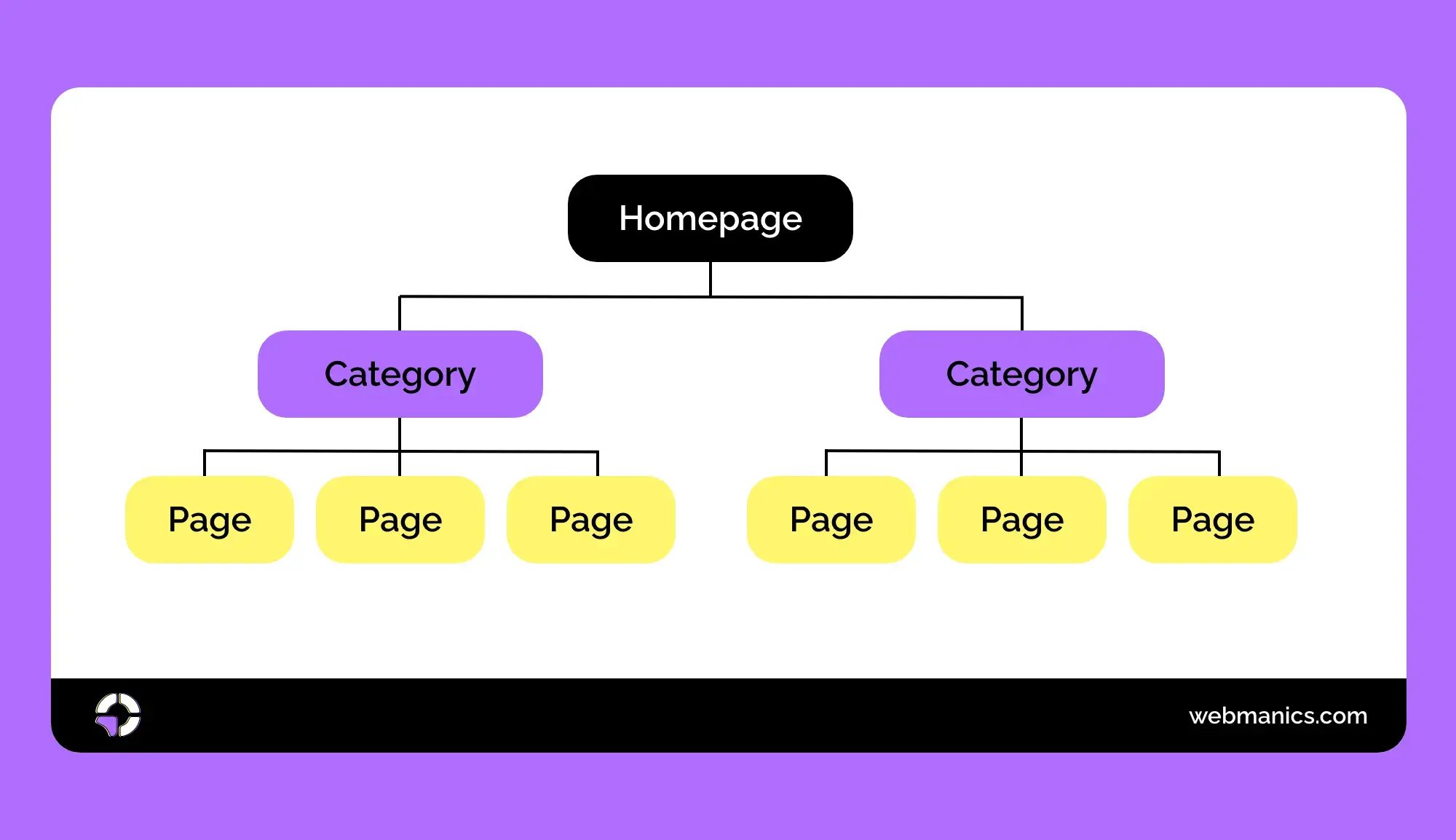 website-architecture-diagram